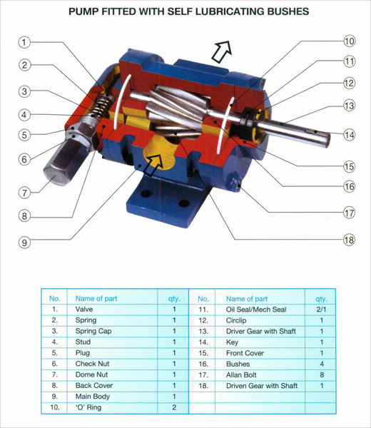 Pump, Pumps, Internal Gear Pumps, Hydraulic Gear Pumps, Chemical Gear